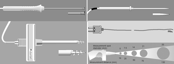 More info on Temperature Probes - Type T